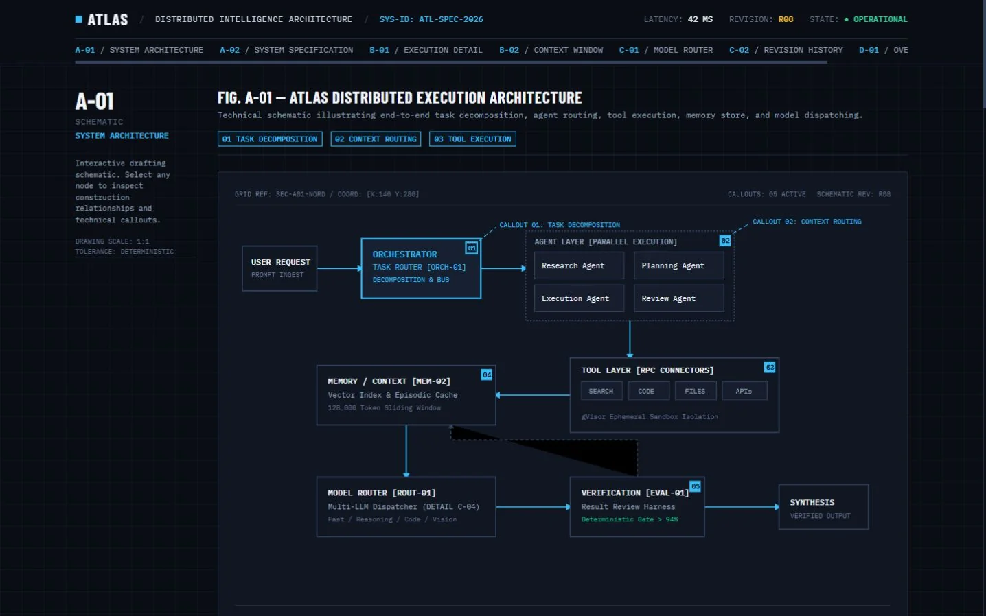 Desktop review frame for ATLAS — Distributed Intelligence Architecture