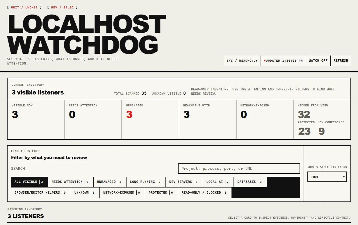 Localhost Watchdog inventory dashboard showing 35 scanned listeners, 3 visible listeners, 0 unknown visible listeners, and 32 hidden from view